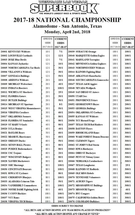 College Basketball National Championship Odds .